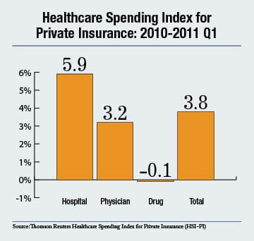 Health care inflation slows for employers | BenefitsPRO