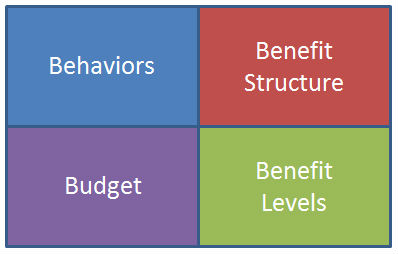 Beginning at the end: Designing benefits that work | BenefitsPRO