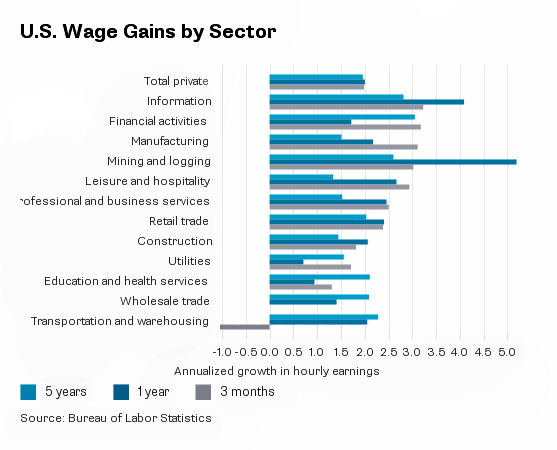 So where are those raises? | BenefitsPRO