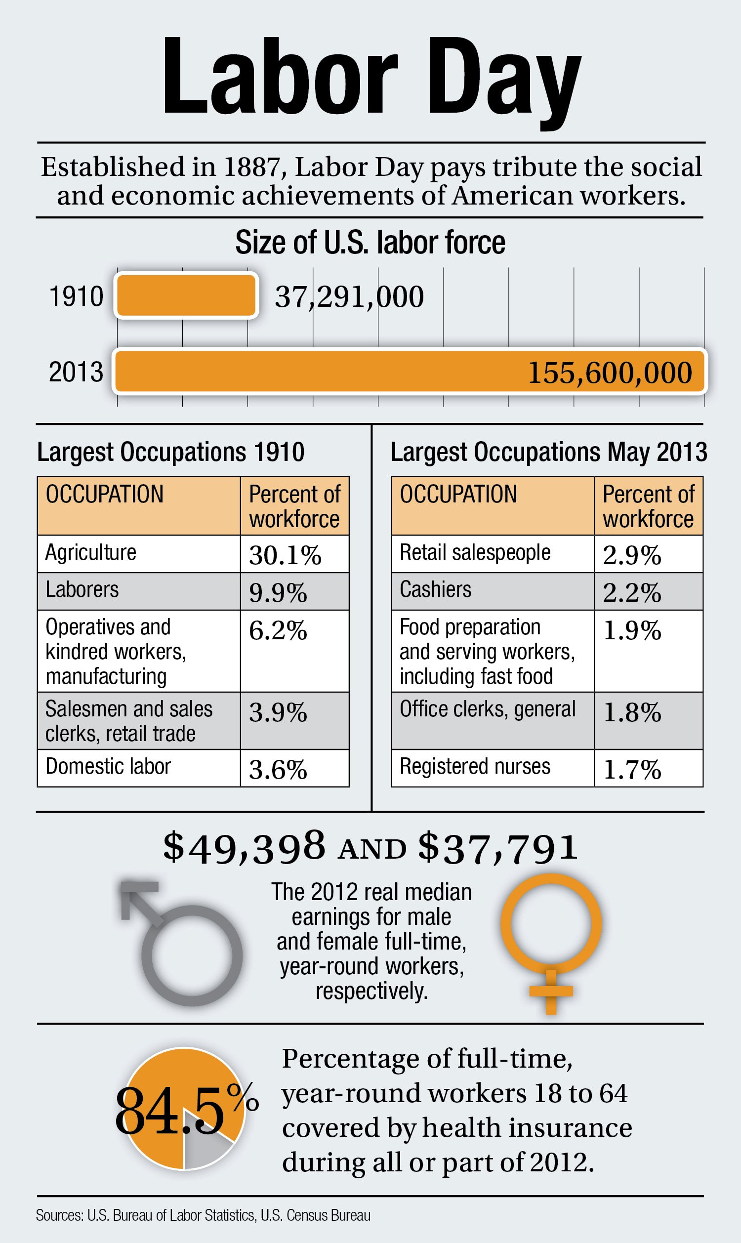 Why we Labor Day [infographic] BenefitsPRO
