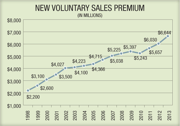 u.s. sales voluntary/worksite report BenefitsPRO know 8 voluntary  about sales things to