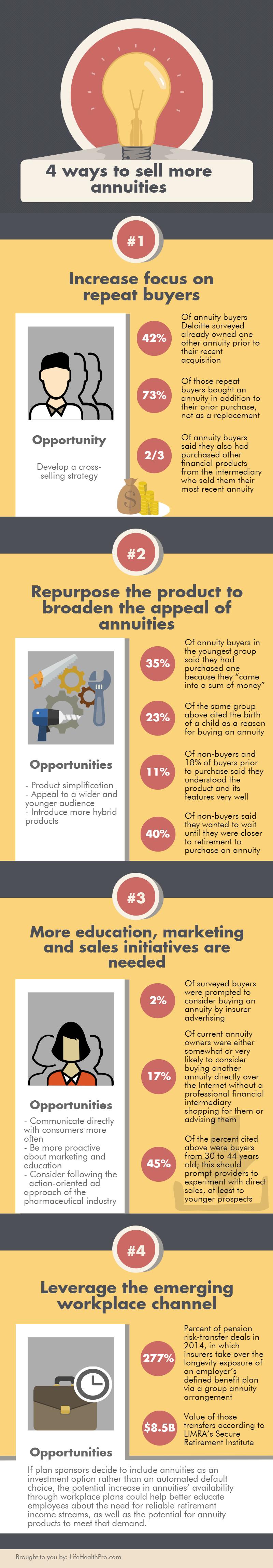 4 Ways To Sell More Annuities [infographic] | BenefitsPRO