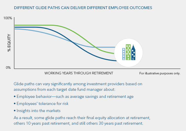 Designing for income is critical to helping drive better outcomes ...