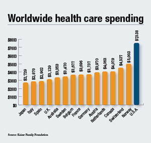 Health spending