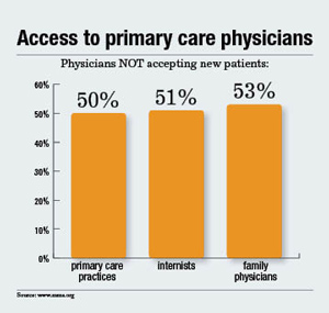 Massachusetts health care