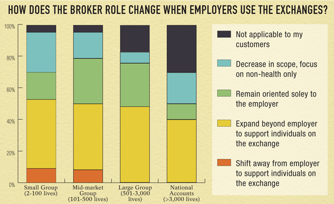 brokerandexchanges