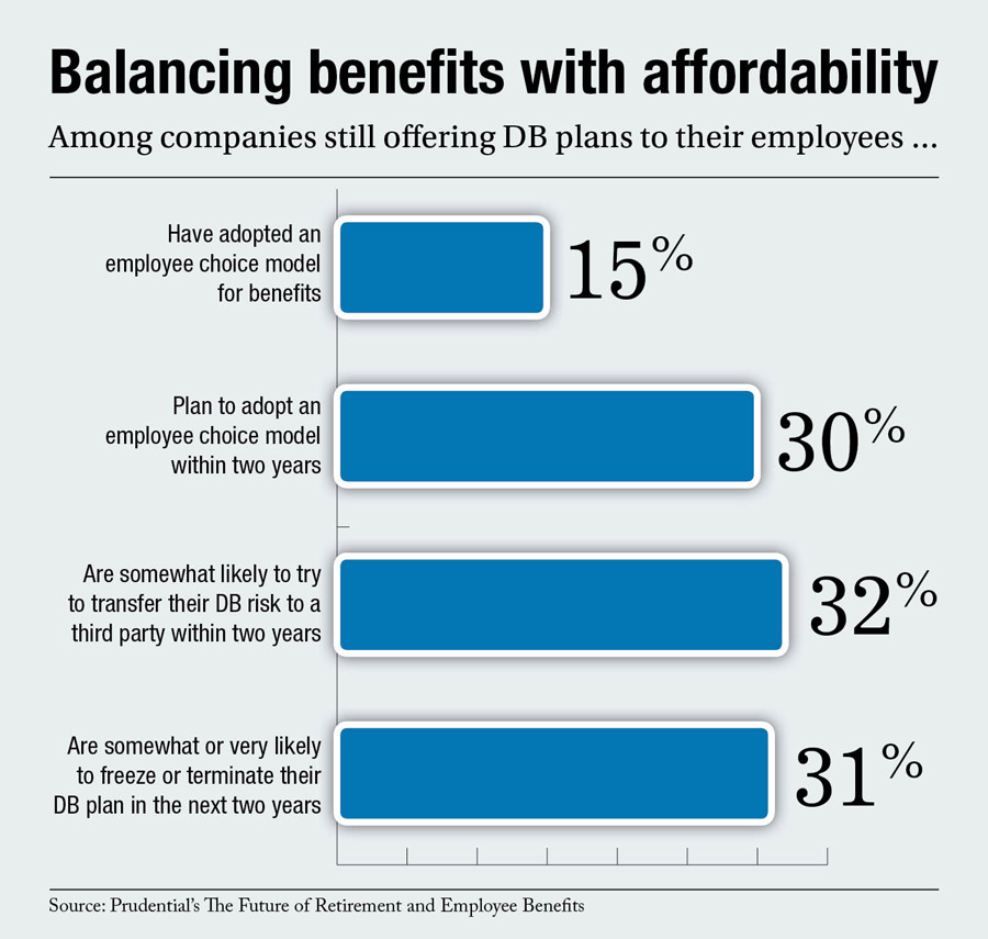 Balancing Benefits