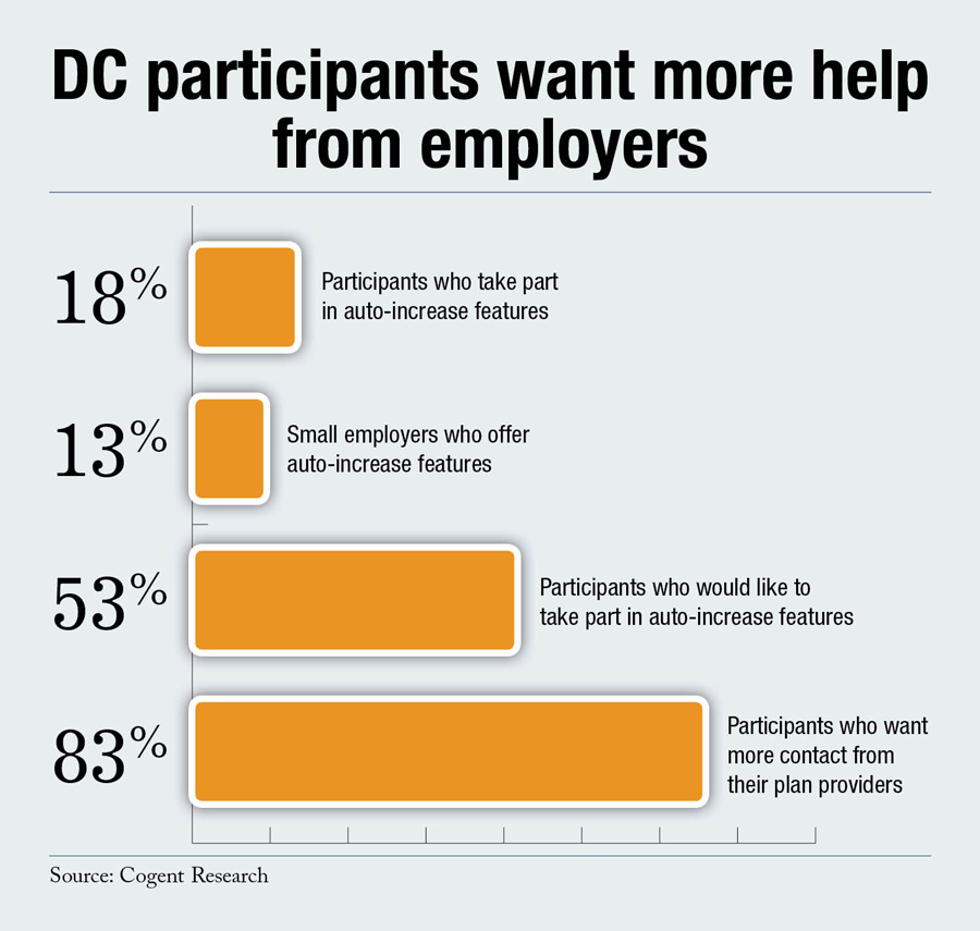 DC participants need more help