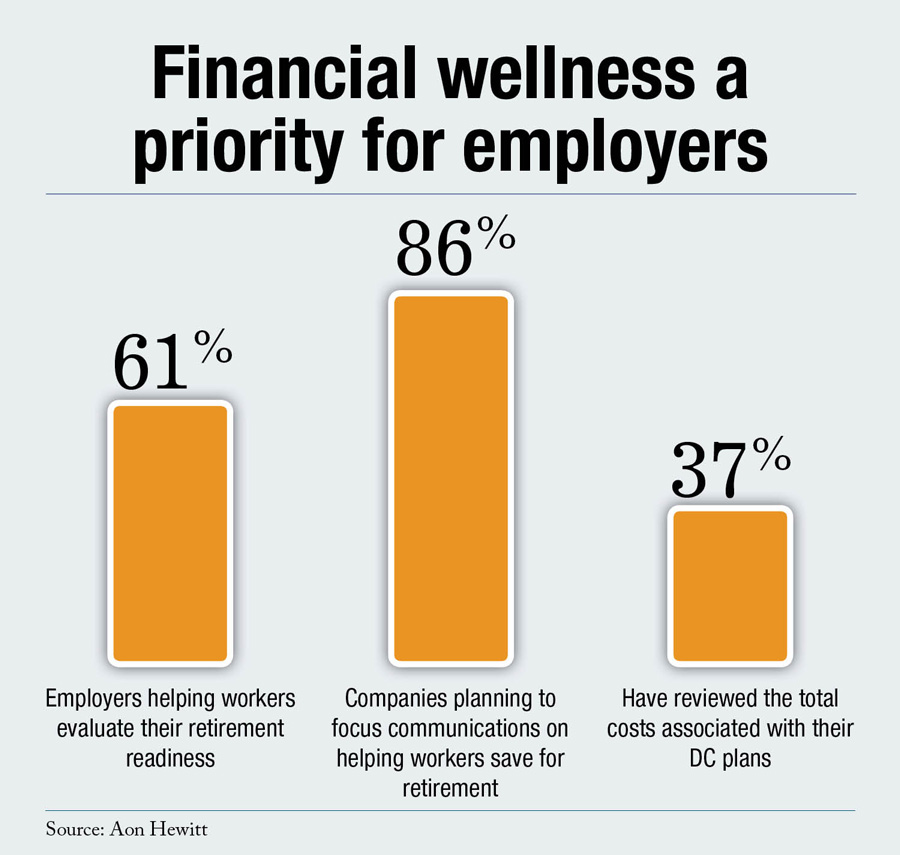 financial wellness