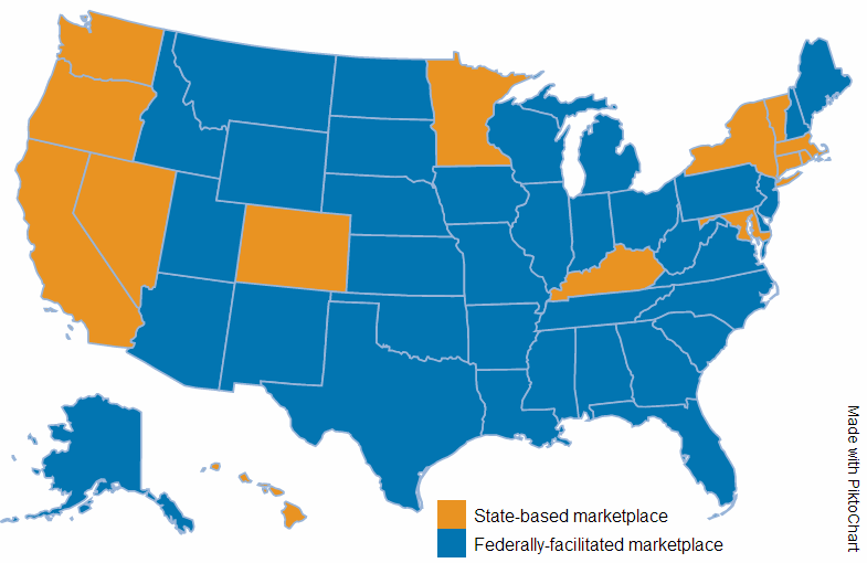 state- and federal-based marketplaces