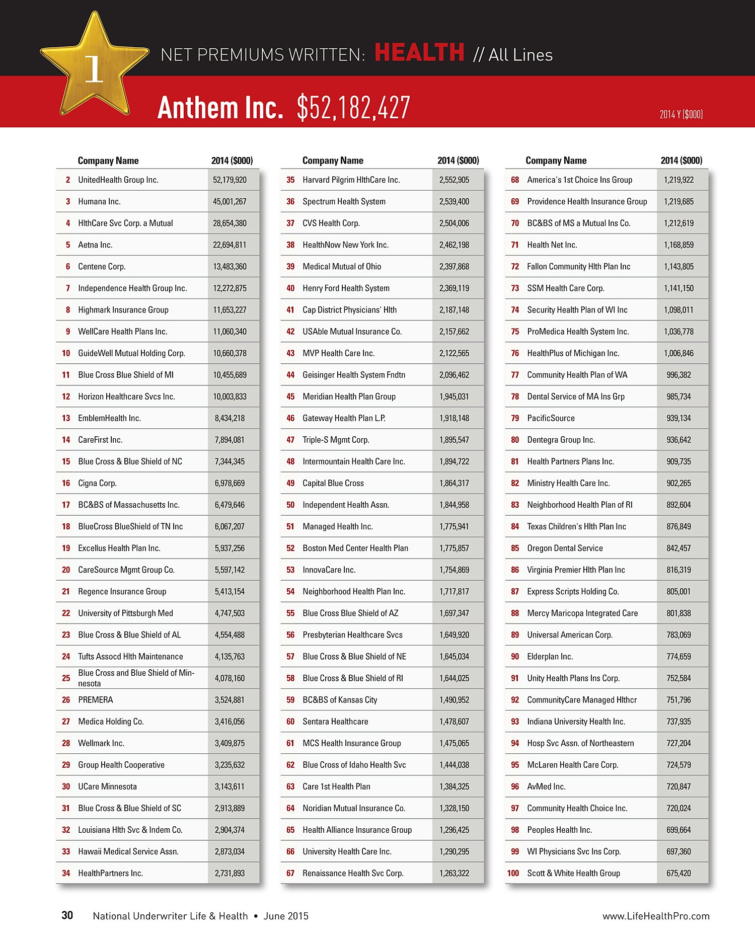 Chart of Top 100 Life and Health Insurers