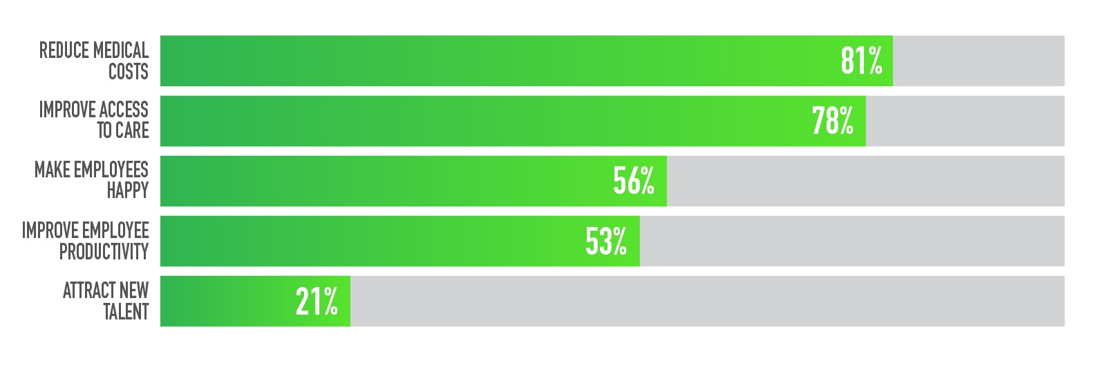 Employer goals for telehealth (Infographic: American Well)