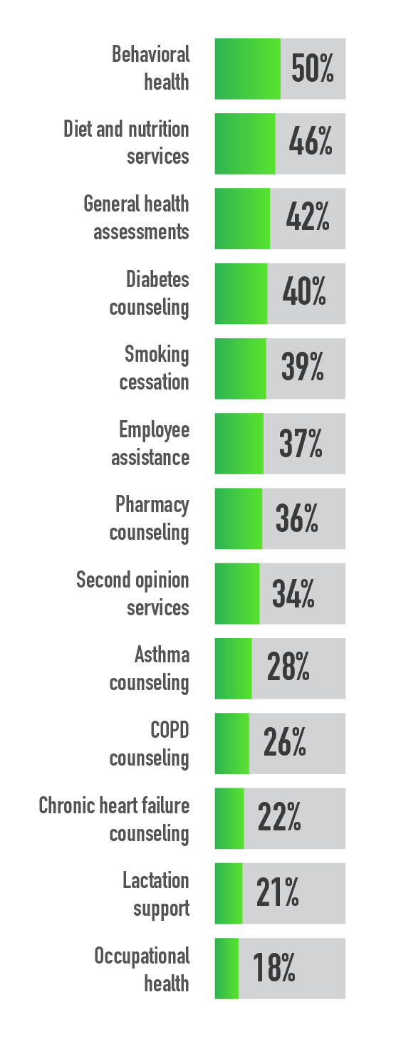 Future use cases of telehealth (Infographic, American Well