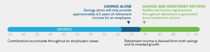 Savings chart: Fidelity Investments