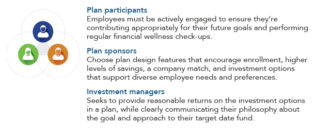 Fidelity Investments