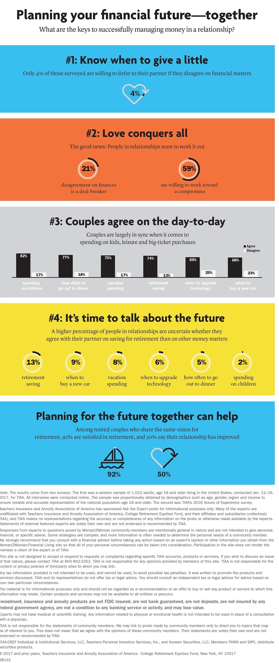 Click to enlarge. (Infographic: TIAA)