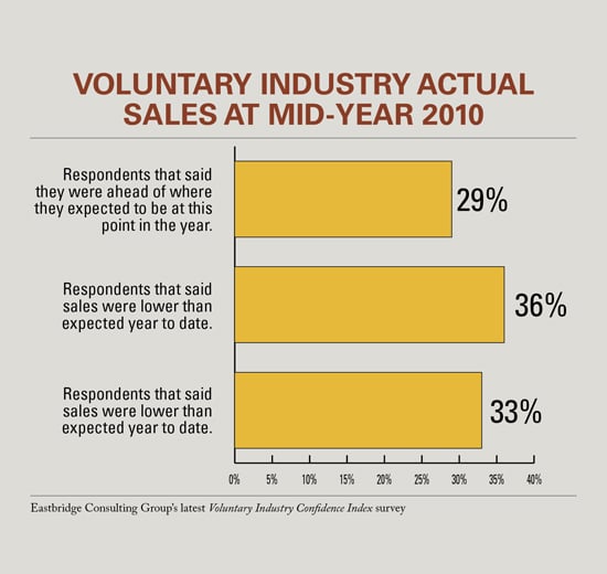 voluntary sales