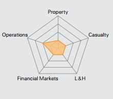 crisis of trust emerging risk