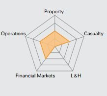 The FinTech risk landscape