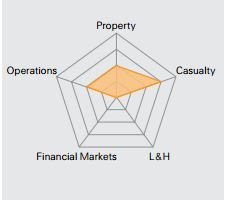 risk graph