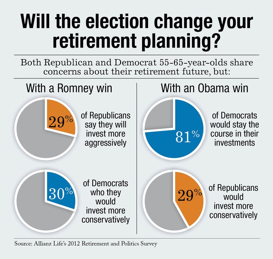 Election and Retirement Planning