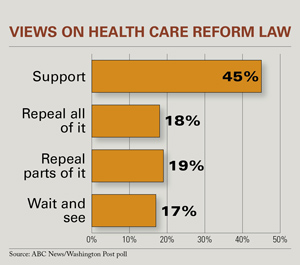 Health reform poll