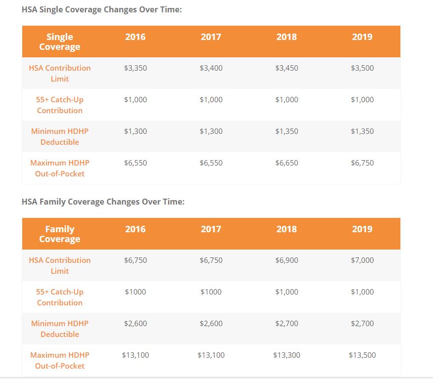 hsa qualified expenses