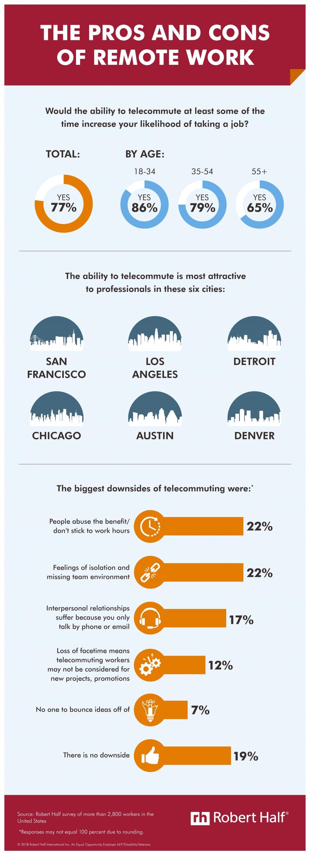 benefits of telecommuting