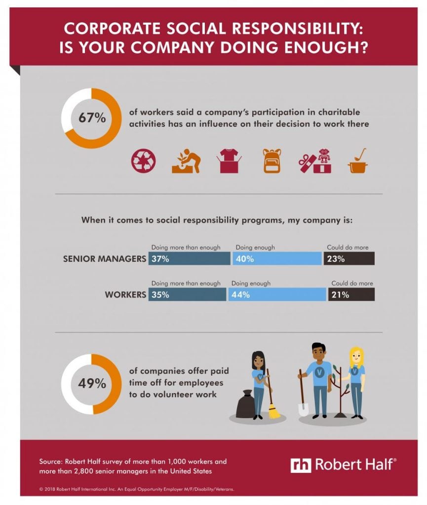 Holiday giving inforgraphic