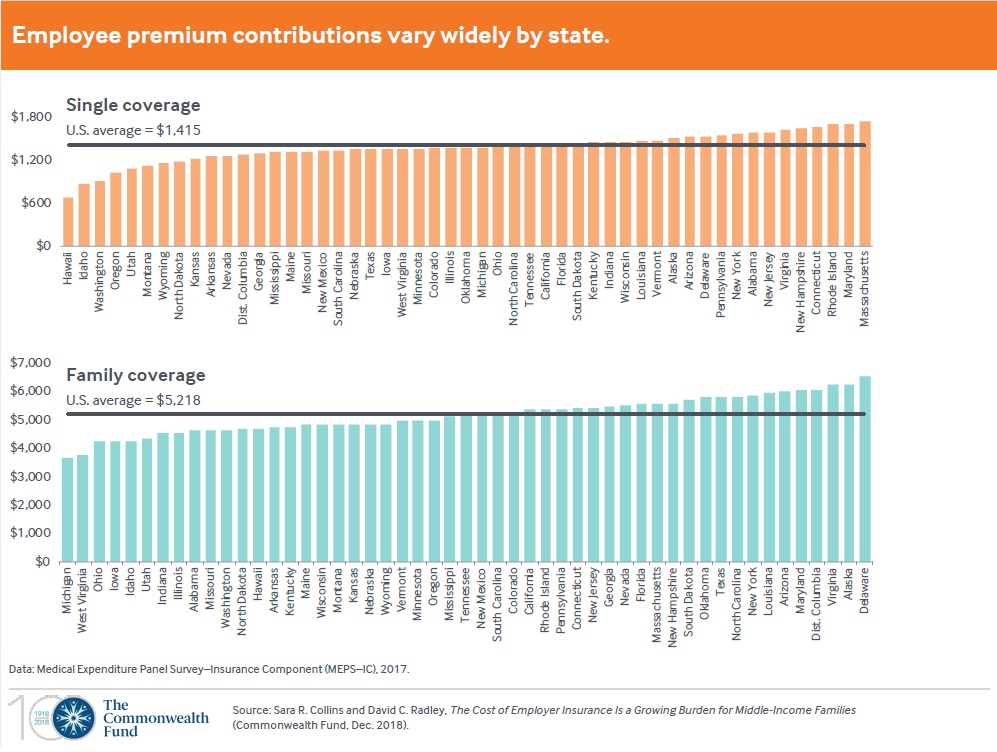 Average Cost Of Health Insurance For A Family Of 2 - Weight Loss Maintain