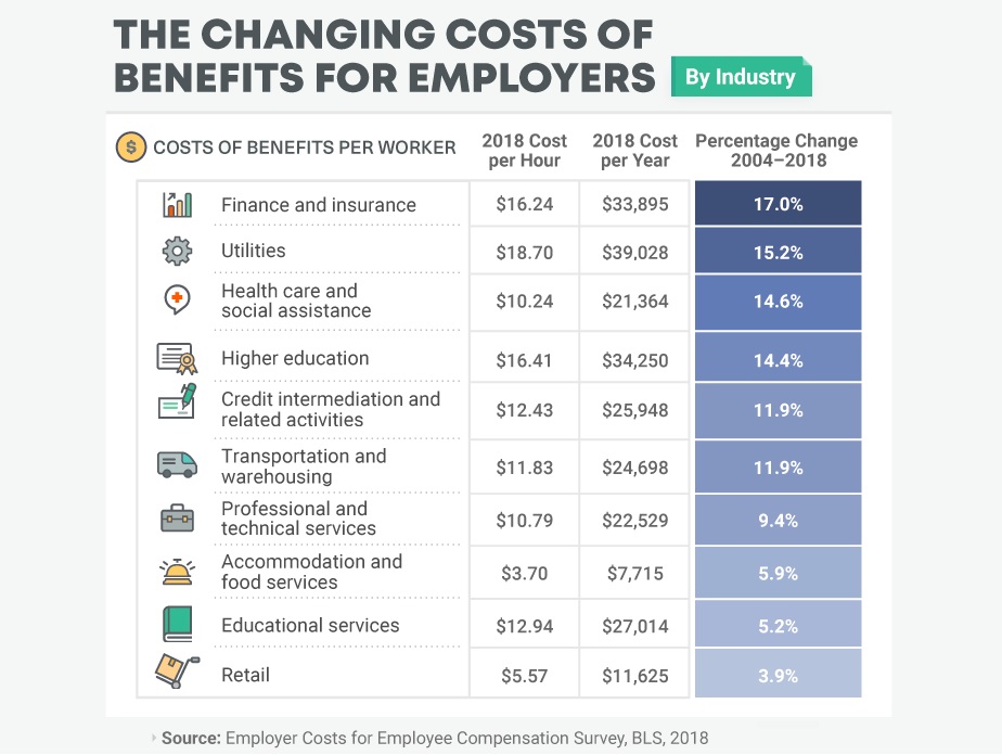 The Unexpected Challenges of Raising This Company's Minimum Salary