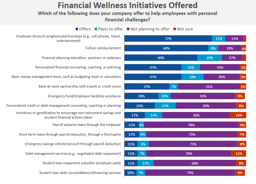 Financial Wellness Programs Need Nurturing To Succeed | BenefitsPRO