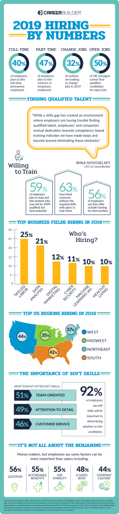 What are employers looking for in 2019?