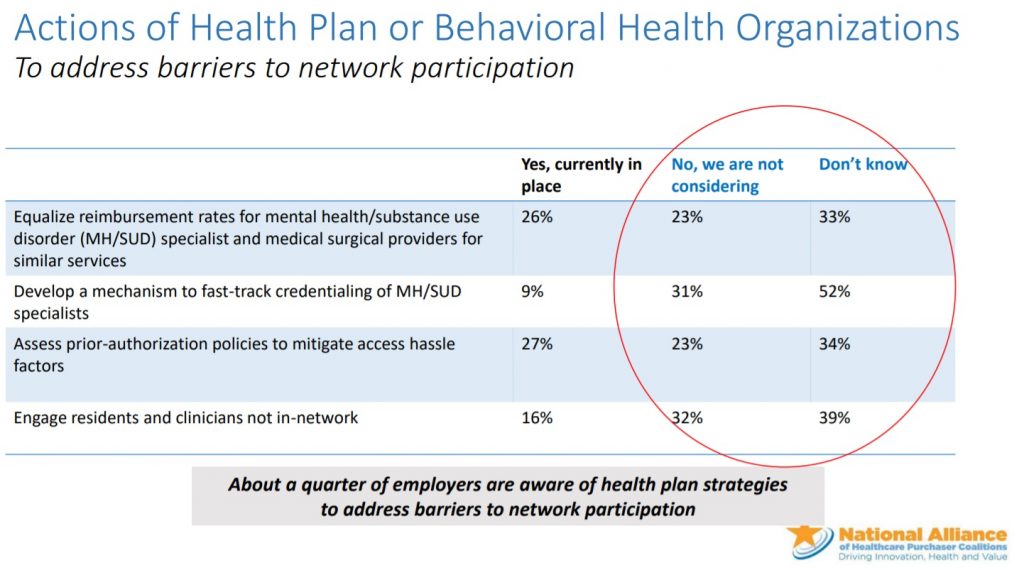 Chart on health care access