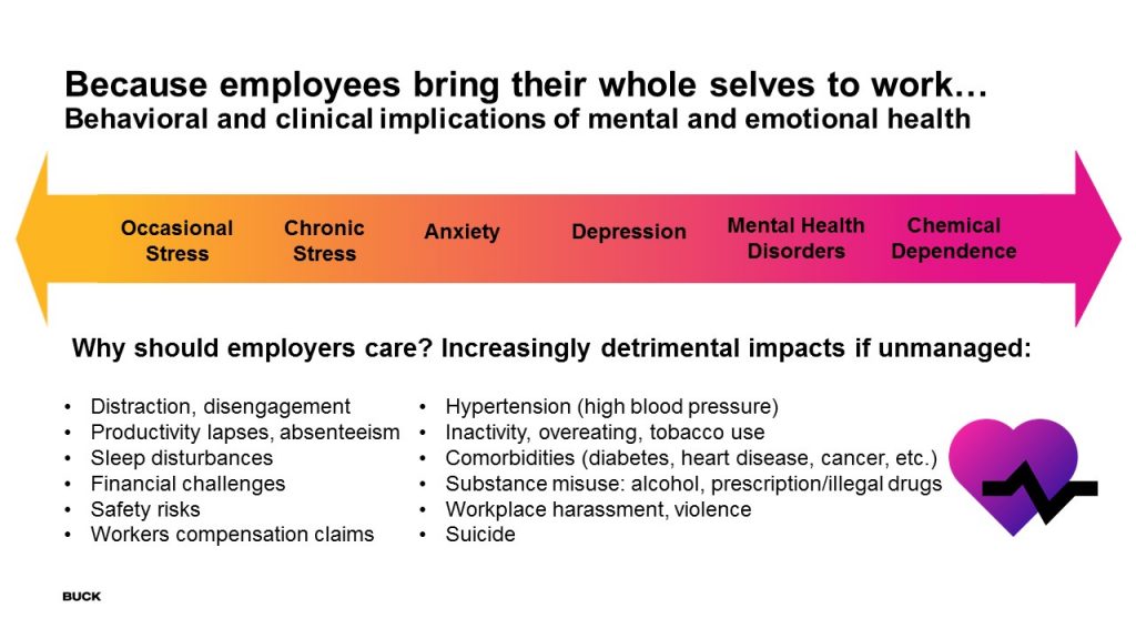 Well-being at work graphic