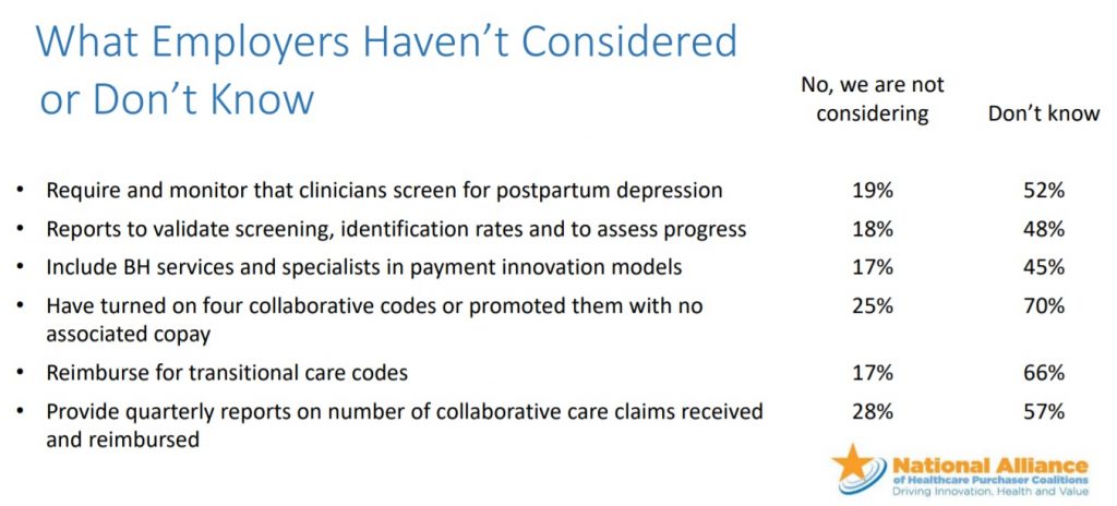 Chart on employer mental health considerations