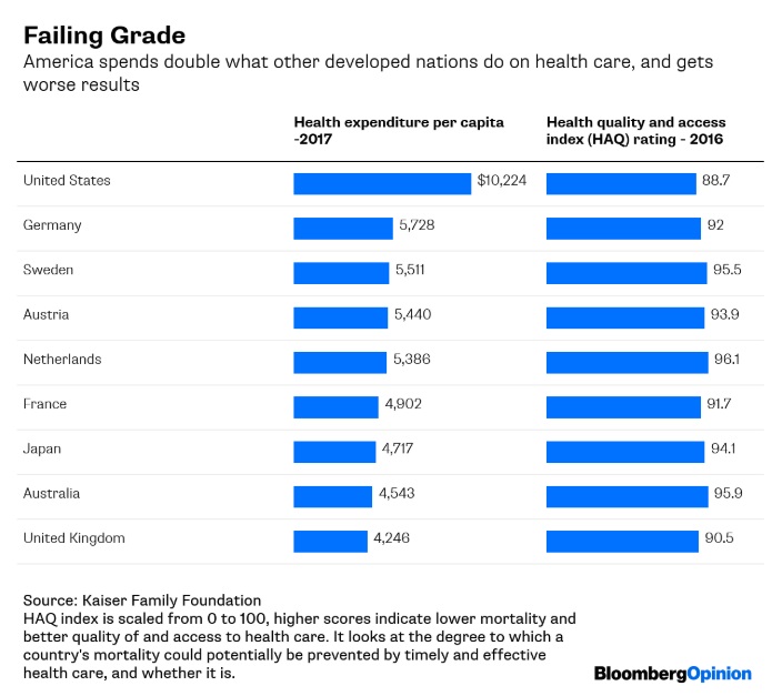 Sanders's Medicare for All: Too radical for Americans? | BenefitsPRO