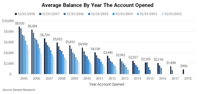 HSA rollover balances