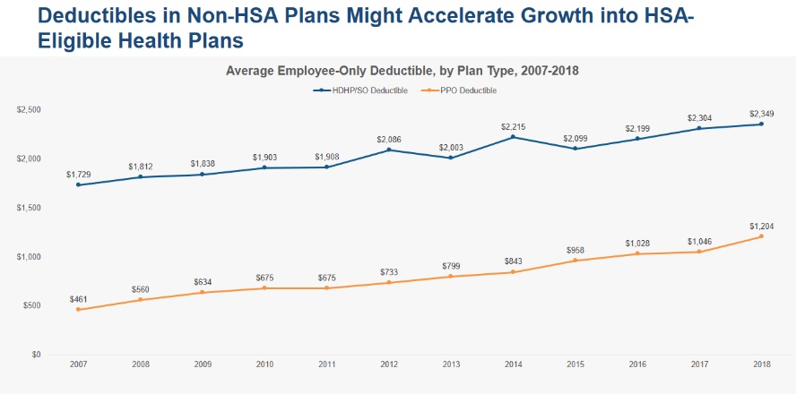 Deductible Growth