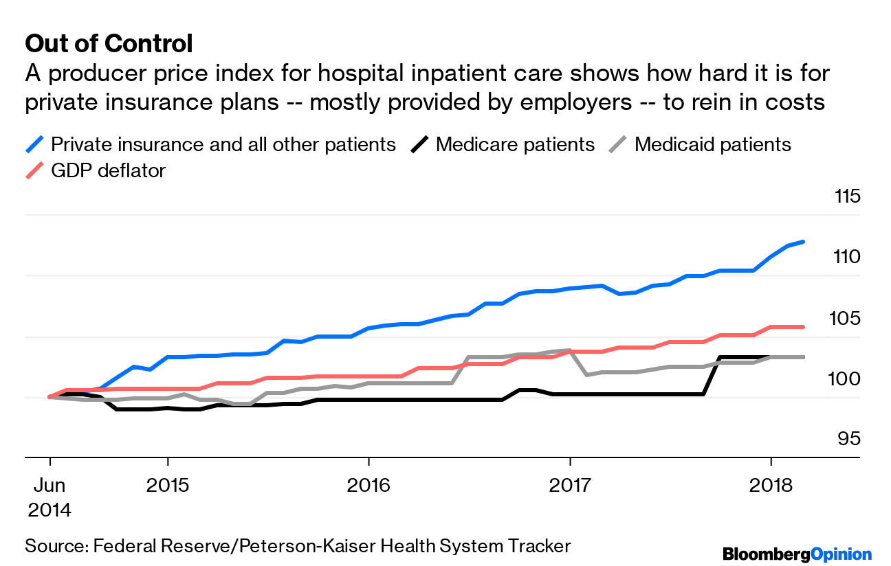 Graph of employer health care spending