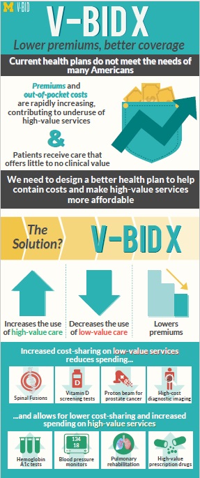 VBID inforgraphic