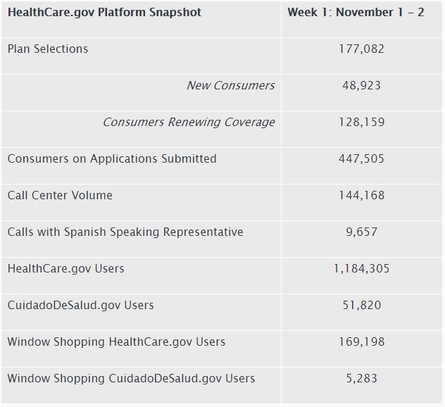 ACA signups week 1