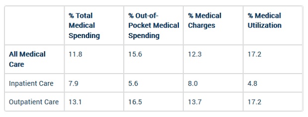 Health spending chart