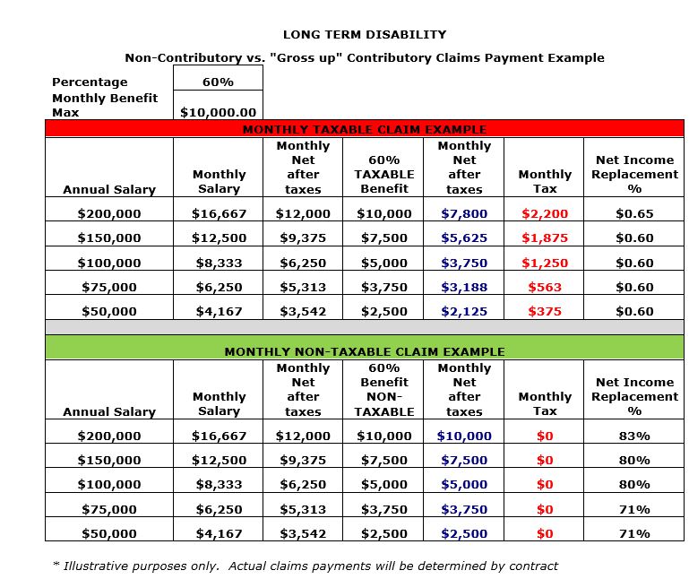 Let s Talk Taxes Disability Insurance And Taxation BenefitsPRO