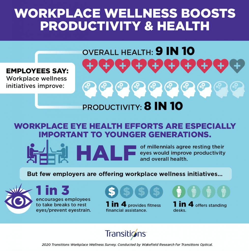 The eyes: An overlooked component of employee wellness