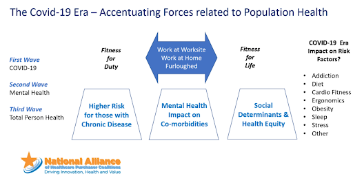 Covid impact on health graphic