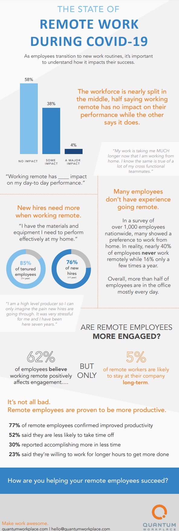 Remote workers are getting the job done | BenefitsPRO