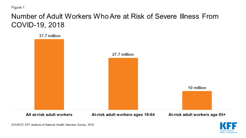 Chart on individuals at risk of COVID infection