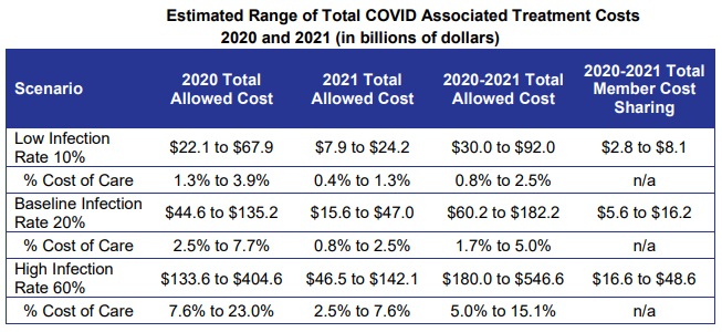 Chart of estimated COVID-19 costs