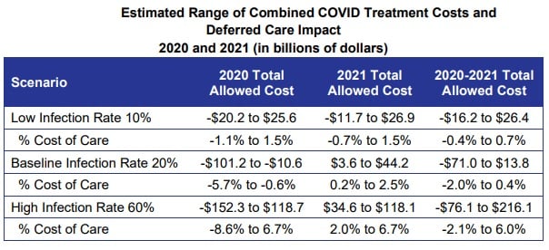 Chart of estimated decrease in overall health care costs